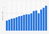 Production volume of cement in India from financial year 2008 to 2024 (in million metric tons)