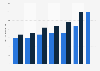 Annual salary of private wealth management professionals in London (UK) as of January 2018, by years of post-qualification experience (in 1,000 GBP)