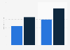 Annual salary of business analysts in accounting and finance in Paris as of 2015, by years of experience (in 1,000 euros)