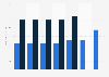 Annual salary of private equity investment managers in banking and financial services sector in Germany from 2017 to 2023 (in 1,000 euros)