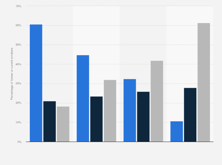 Statistic: Smoking prevalence among people with lifetime mental illness in the United States in 2007