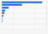 Market share of web browsers in Belgium as of December 2024
