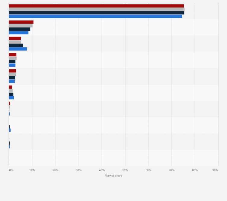 Statistic: Market share of web browsers in Bulgaria in 2024