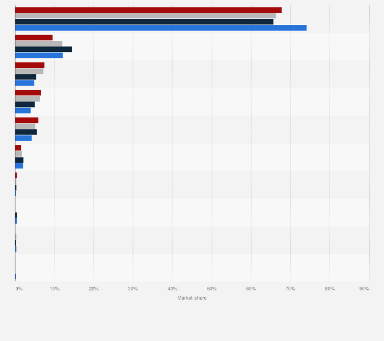 Statistic: Market share of web browsers in Estonia in 2024