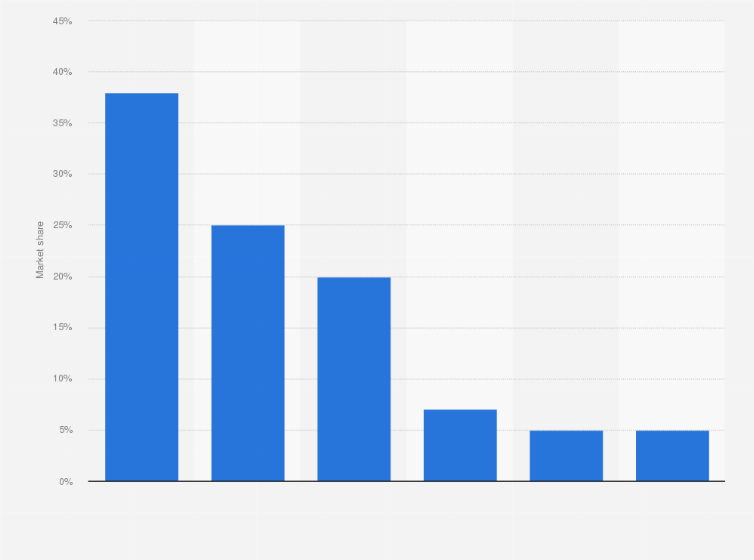 Statistic: Distribution of market volume of fruit juice and fruit nectar worldwide in 2015, by region