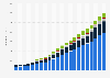 Total assets of financial institutions in Indonesia from 2002 to 2023, by institution type (in billion U.S. dollars)