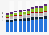 Total financial assets of financial institutions in Japan from 2014 to 2023, by institution type (in trillion U.S. dollars)