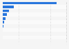 Market share of web browsers in Portugal in 2024