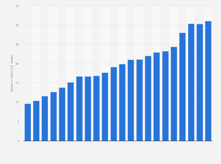 Statistic: Total assets of the banking industry in the United States from 2002 to 2023 (in trillion U.S. dollars)