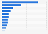 Leading European apparel and accessories retailers ranked by worldwide retail sales in 2023 (in million U.S. dollars)