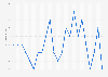 American Customer Satisfaction Index scores for Travelocity in the United States from 2002 to 2025