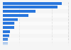 Leading countries of origin among international overnight tourists in Sweden in 2024, by number of nights spent (in 1,000s)