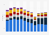Advertising expenditure in Peru from 2012 to 2023, by medium (in million U.S. dollars)