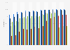 Share of the population that has used the internet in the last three months in Ireland from 2009 to 2024, by age group
