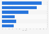 Reasons for social media usage by enterprises in Sweden in 2019