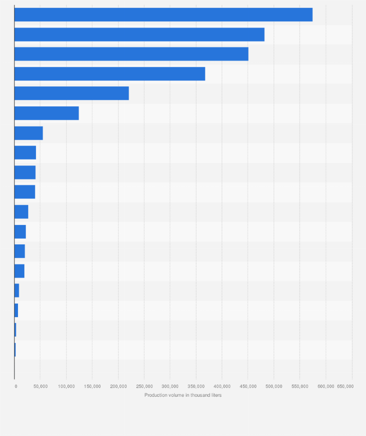 Statistic: Production volume of orange juice in the European Union (EU) in 2017, by country (in 1,000 liters)
