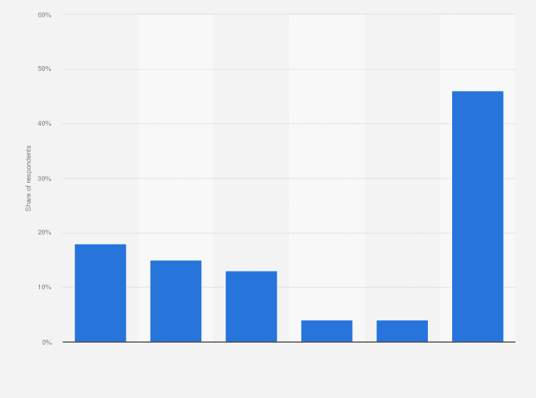 Statistic: What do you think the term 'hippy crack' refers to?