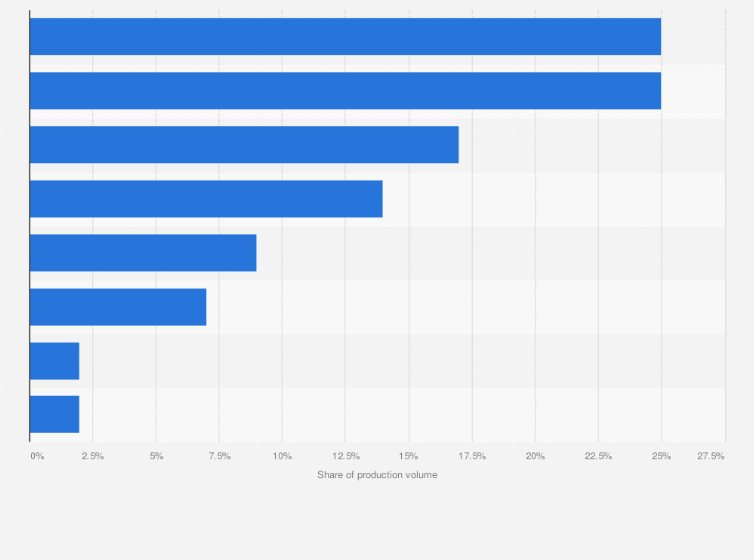 Statistic: Production volume share of Refresco Gerber worldwide in 2023, by product group