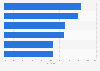Breakdown of alternative investments of high net worth individuals in Europe as of the 1st quarter 2014 