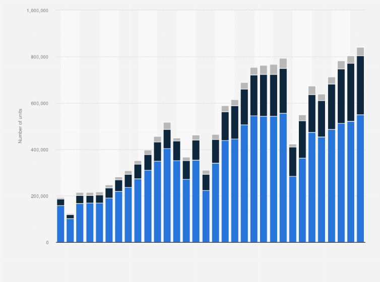 Statistic: Monthly new energy vehicle production in China from January 2021 to August 2023, by type