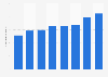 Number of monthly active mobile users of VKontakte (VK) from December 2016 to December 2023 (in millions)