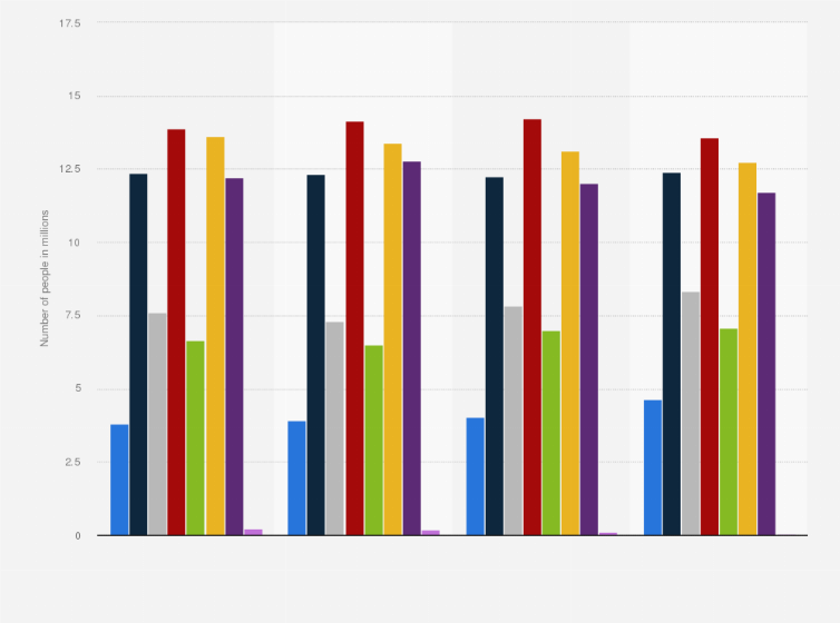 Statistic: Number of people consuming fruit juice, fruit nectar or multivitamin juice in Germany from 2018 to 2021, by frequency (in millions)