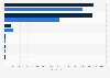 Market size of sustainable and responsible investments (SRI) in Italy in 2013, by strategy (in million euros)