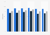 Share of online bookings of transportation for leisure trips abroad in Finland from 2015 to 2020, by type of transportation