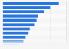 Most popular impact investment areas according to worldwide leading impact asset managers operating in Europe as of 2014