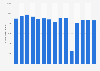 Number of visitors to United Parks & Resorts in the United States from 2010 to 2024 (in 1,000s)