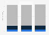 Number of internet users who use the internet for reading posts in forums and blogs in Germany from 2013 to 2015, by usage frequency