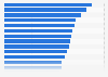 Total expenditure on health per capita in European OECD countries in 2023 (in U.S. dollars purchasing power parity)