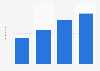 Digital advertising spending in Austria from 2020 to 2023 (in billion euros)