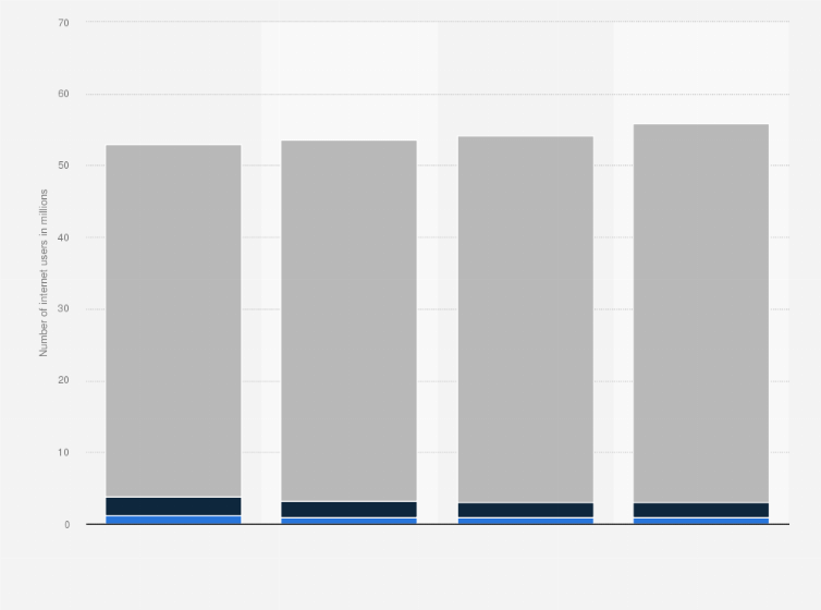 Statistic: Number of internet users who used the internet for dating sites and personal ads in Germany from 2013 to 2016, by usage frequency (in millions)