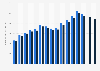 Apparent steel use (ASU) in China from 2008 to 2023 (in million metric tons)