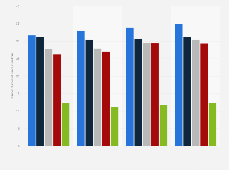 Statistic: Number of internet users who searched for information on products and services online in Germany from 2013 to 2016, by sources used (in millions)
