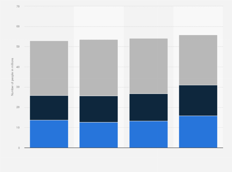 Statistic: Number of internet users who used the internet to find information about current political news in Germany from 2013 to 2016, by usage frequency (in millions)