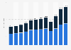 Incurred losses for private passenger auto insurance in the United States from 2012 to 2023, by type (in billion U.S. dollars)