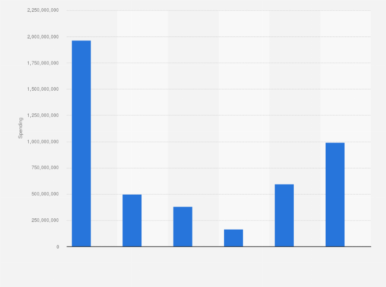 Statistic: Advertising spending in Venezuela in 2019, by medium (in million U.S. dollars and million Venezuelan bolivars)