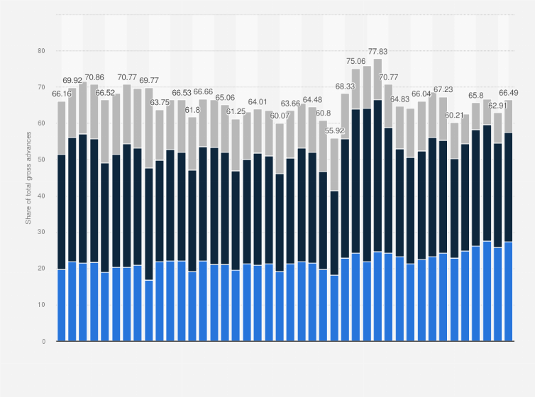 Statistic: Breakdown of gross advances for new house purchase residential loans in the United Kingdom (UK) from 1st quarter 2015 to 2nd quarter 2024, by scheme