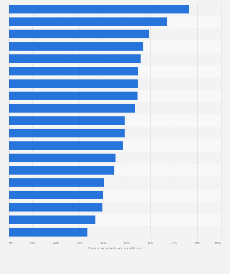 Statistic: Thinking of the development of the job market, are you optimistic concerning your own career?
