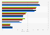 Do you use CV databases and online networks to look for job positions passively?
