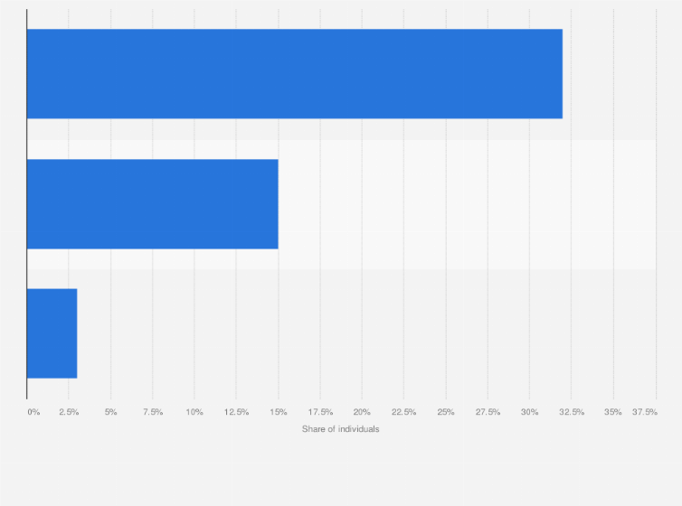 Statistic: Usage of mobile money apps in the United Kingdom (UK) in May 2014