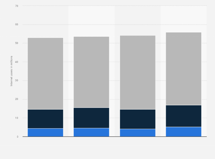 Statistic: Number of internet users who sold or auctioned off products on the internet in Germany from 2013 to 2016, by frequency (in millions)