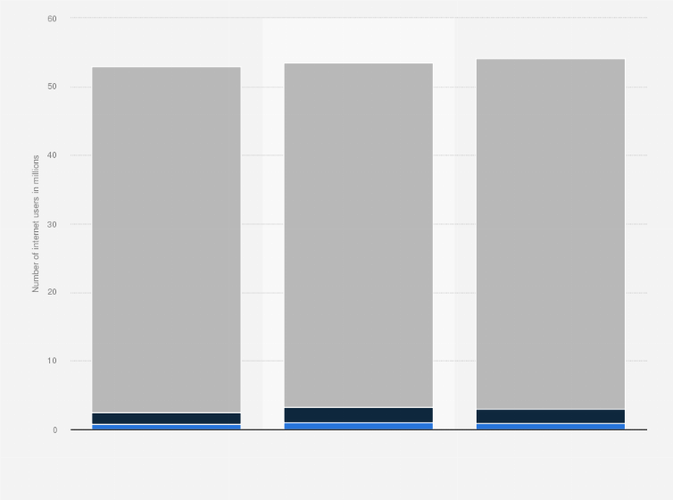 Statistic: Number of internet users who posted comments on Twitter in Germany from 2013 to 2015, by frequency (in millions)
