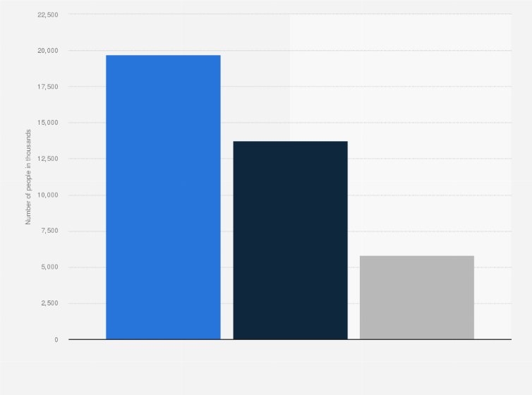 Statistic: Usage of jam, honey and spreads in households in France in 2023, by type (in 1,000s)