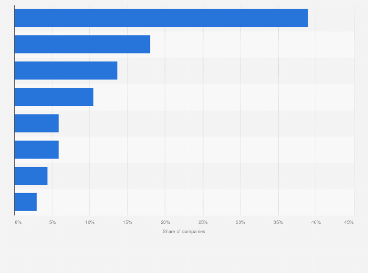 Statistic: Types of video games developed by video game studios in France in 2022