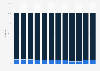 On-trade and off-trade share of beer sales volume in Estonia from 2012 to 2023
