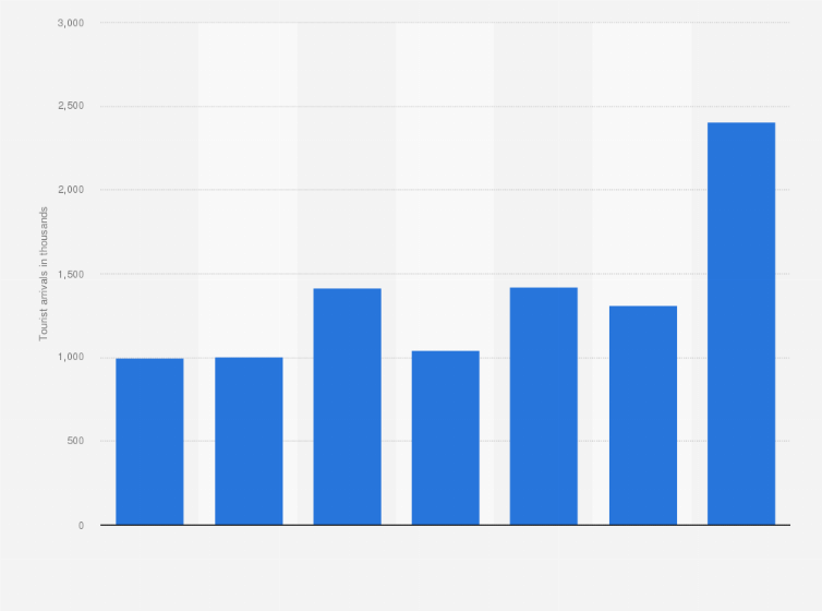 Statistic: Tourist arrivals from Mainland China in Japan from 2008 to 2014 (in 1,000s)