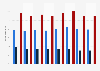 Percentage of population aged 15-64 years old who wear contact lenses in Norway from 2015 to 2023, by type of lens